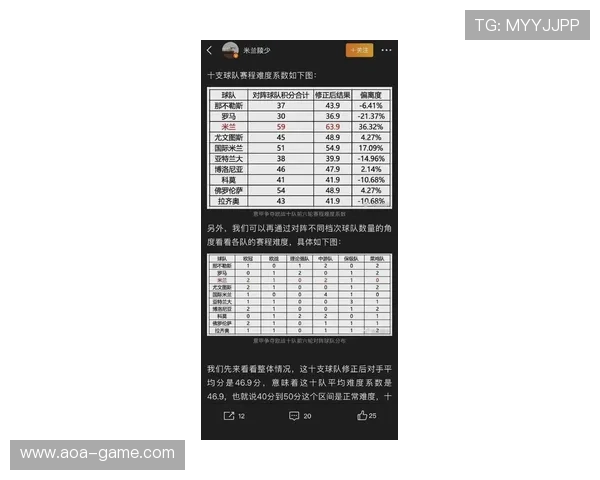 意甲快攻得分最新模拟排名出炉大数据深度分析亮点值得关注全面解